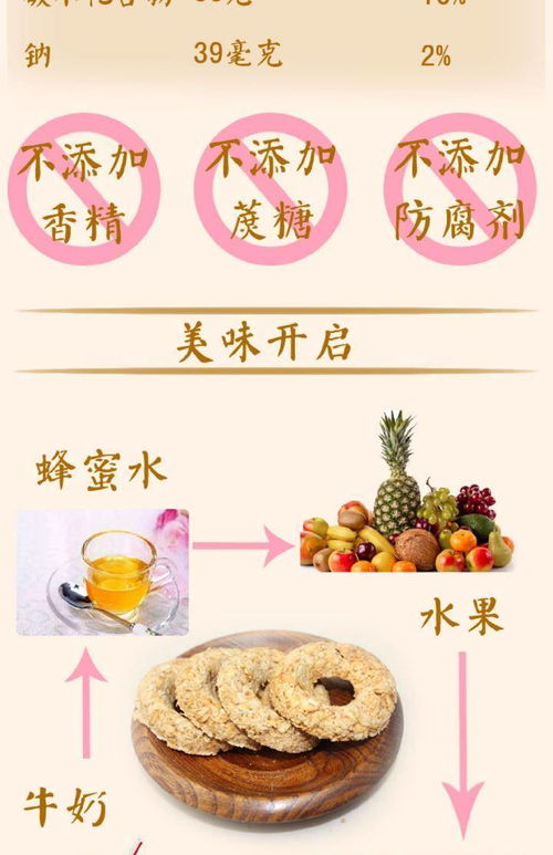 魔芋餅干與全燕麥圈 揭秘?zé)o加蔗糖油低卡零食的減脂真相